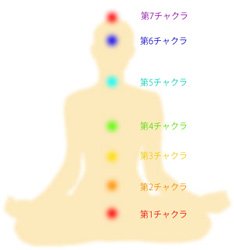 チャクラ